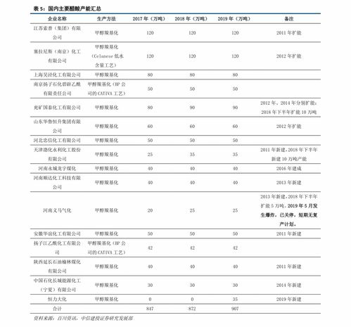 連云港企業(yè)名錄 化工領域領航者與國內(nèi)貿(mào)易代理網(wǎng)絡概覽