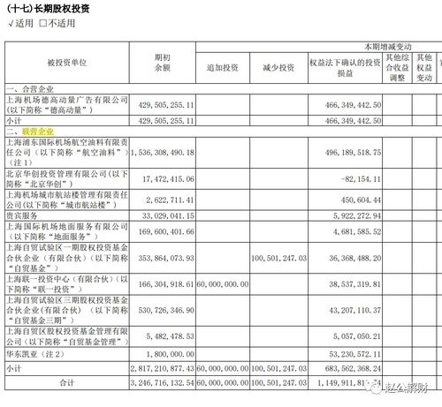 財報透視與代理業(yè)務觀察 上海機場未來投資價值分析