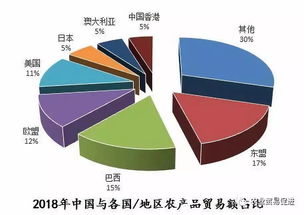 中國-東盟農產品貿易全景解讀 規模、結構與國內代理角色