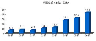 以競爭與創新為翼，打造國內貿易代理新中化